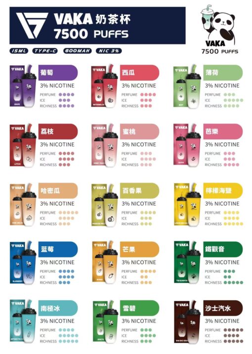 【VAKA奶茶杯】7500 PUFFS 一次性拋棄式電子煙 可充電