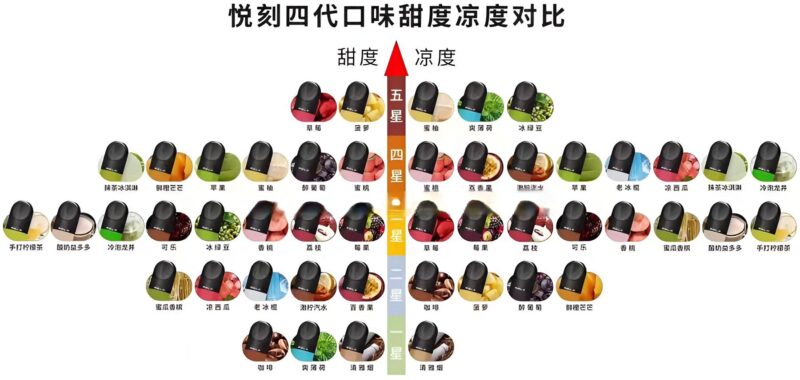 悅刻口味地圖